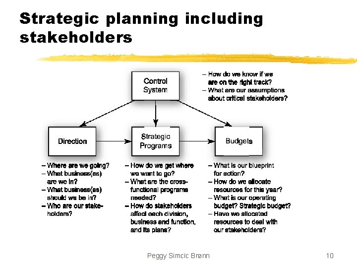 Strategic planning including stakeholders Peggy Simcic Brønn 10 