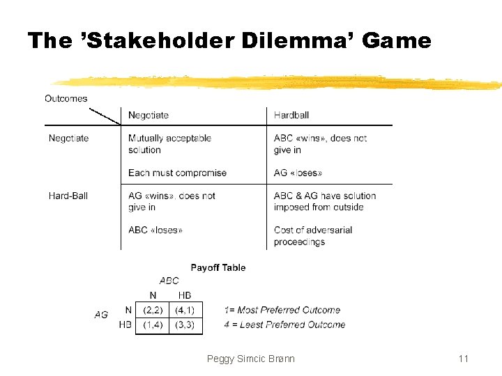 The ’Stakeholder Dilemma’ Game Peggy Simcic Brønn 11 