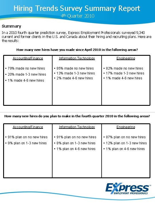 Hiring Trends Survey Summary Report 4 th Quarter 2010 Summary In a 2010 fourth