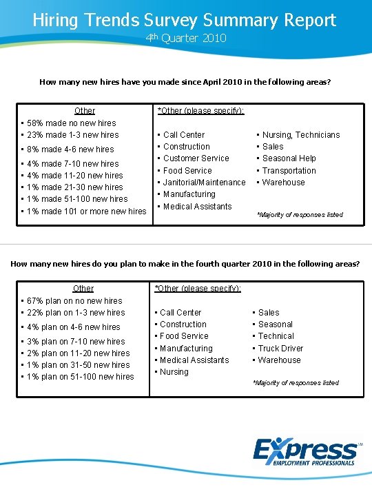 Hiring Trends Survey Summary Report 4 th Quarter 2010 How many new hires have