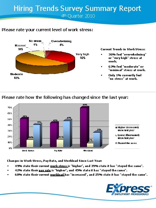 Hiring Trends Survey Summary Report 4 th Quarter 2010 Please rate your current level