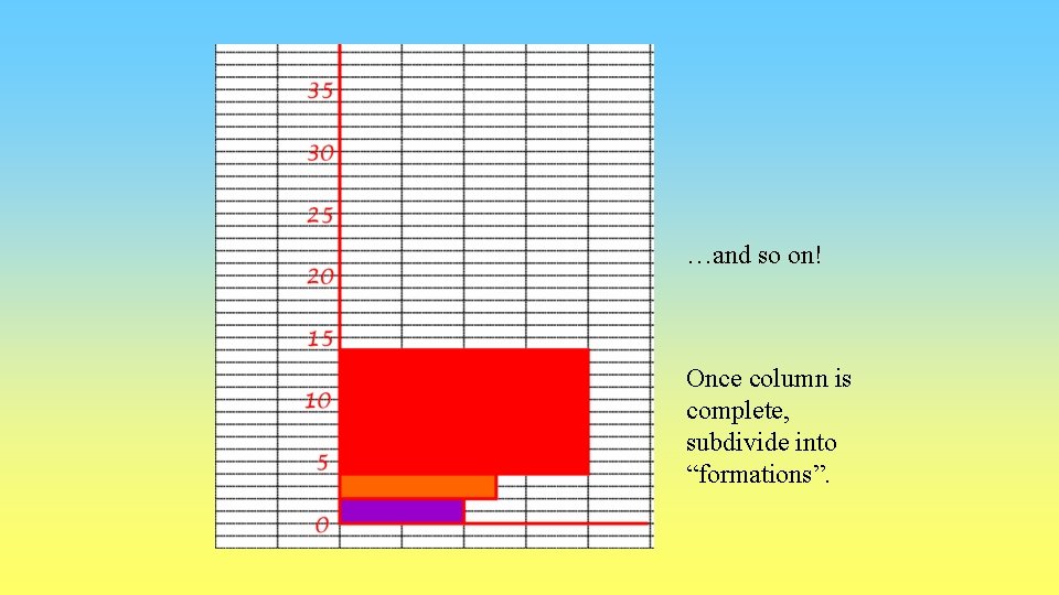 …and so on! Once column is complete, subdivide into “formations”. 
