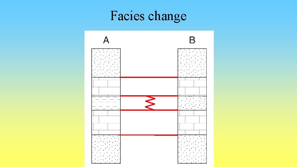 Facies change 