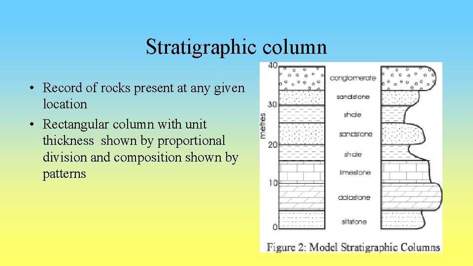 Stratigraphic column • Record of rocks present at any given location • Rectangular column