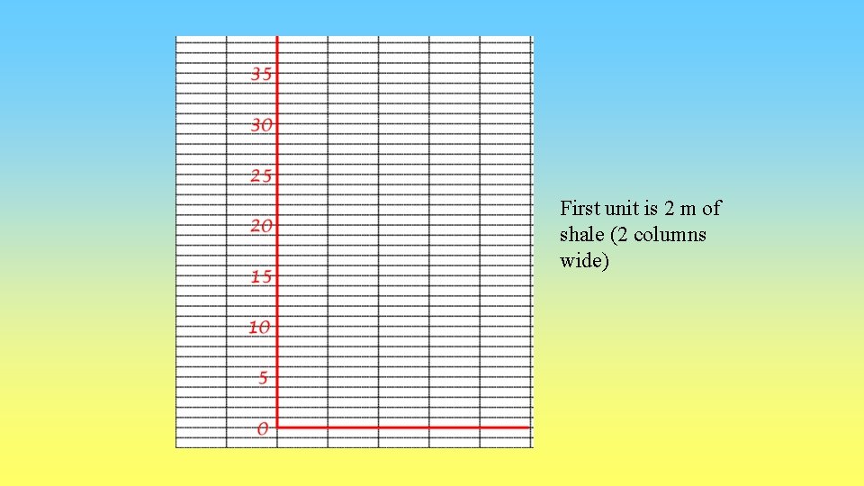 First unit is 2 m of shale (2 columns wide) 