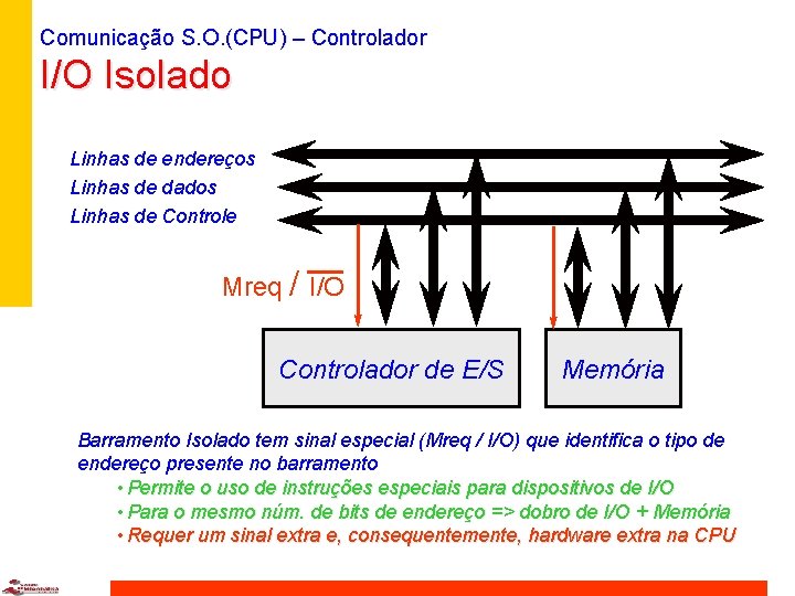 Comunicação S. O. (CPU) – Controlador I/O Isolado Linhas de endereços Linhas de dados