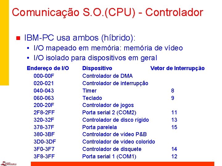 Comunicação S. O. (CPU) - Controlador n IBM-PC usa ambos (híbrido): • I/O mapeado
