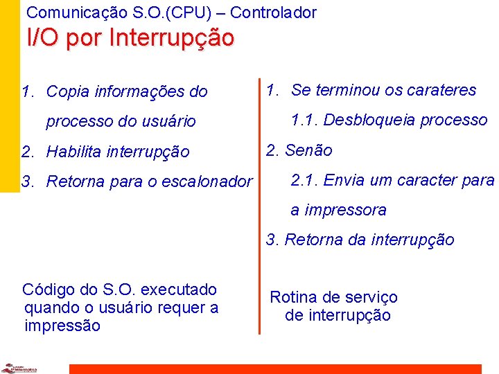 Comunicação S. O. (CPU) – Controlador I/O por Interrupção 1. Copia informações do processo