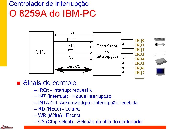 Controlador de Interrupção O 8259 A do IBM-PC INTA CPU RD WR CS DADOS