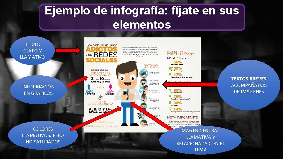 Ejemplo de infografía: fíjate en sus elementos TÍTULO CLARO Y LLAMATIVO TEXTOS BREVES ACOMPAÑADOS