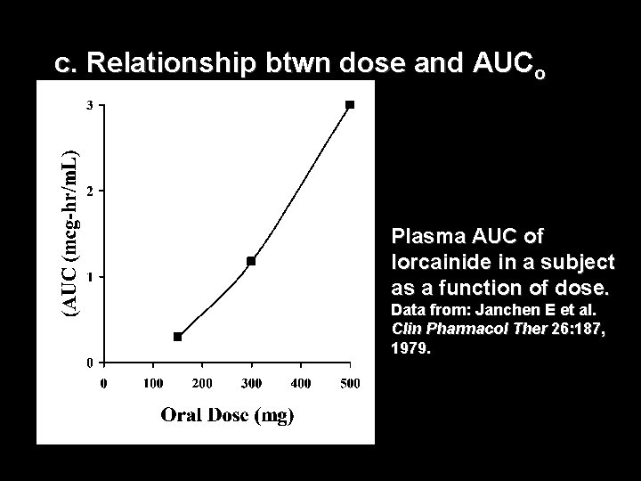 c. Relationship btwn dose and AUCo Plasma AUC of lorcainide in a subject as