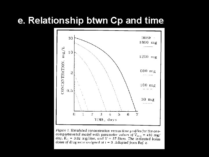 e. Relationship btwn Cp and time 