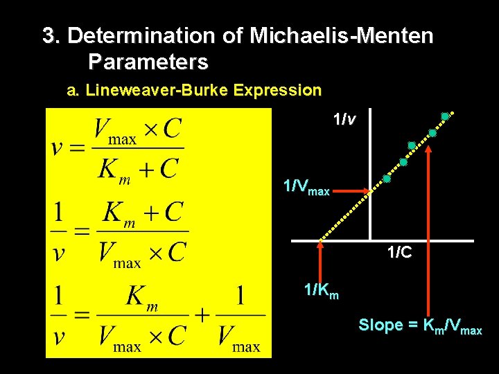 3. Determination of Michaelis-Menten Parameters a. Lineweaver-Burke Expression 1/v 1/Vmax 1/C 1/Km Slope =