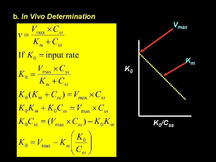b. In Vivo Determination Vmax Km K 0/Css 