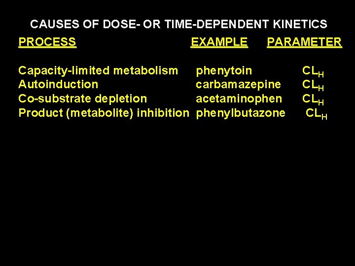 CAUSES OF DOSE- OR TIME-DEPENDENT KINETICS PROCESS EXAMPLE PARAMETER Capacity-limited metabolism Autoinduction Co-substrate depletion