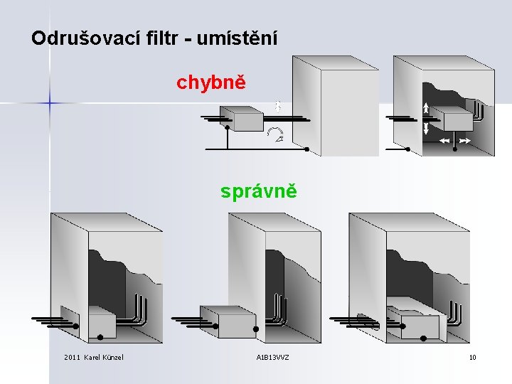 Odrušovací filtr - umístění chybně správně 2011 Karel Künzel A 1 B 13 VVZ