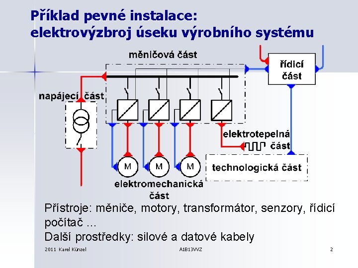 Příklad pevné instalace: elektrovýzbroj úseku výrobního systému Přístroje: měniče, motory, transformátor, senzory, řídicí počítač