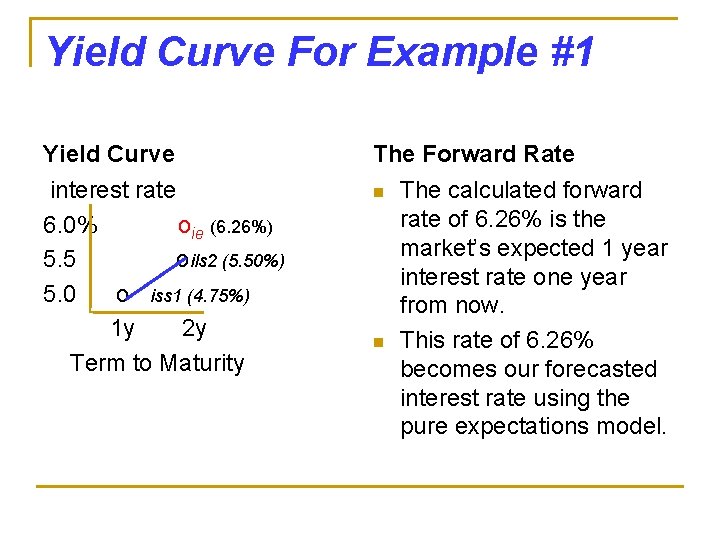 Yield Curve For Example #1 Yield Curve The Forward Rate interest rate 6. 0%