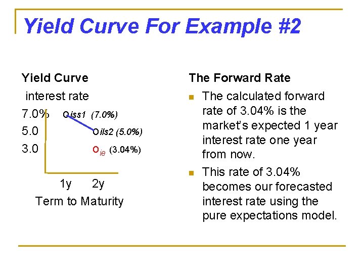 Yield Curve For Example #2 Yield Curve The Forward Rate interest rate 7. 0%