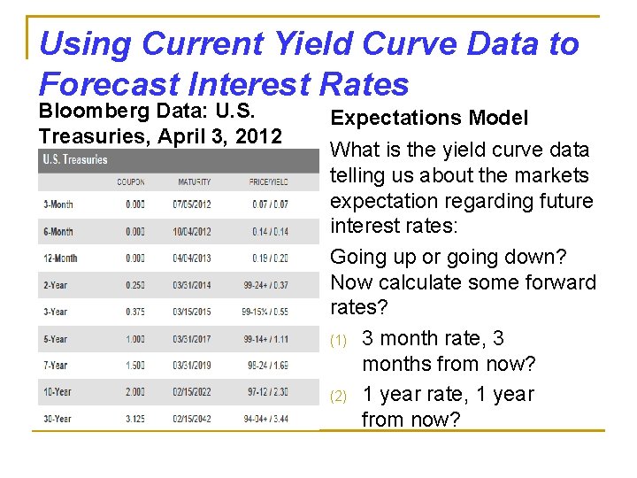 Using Current Yield Curve Data to Forecast Interest Rates Bloomberg Data: U. S. Treasuries,