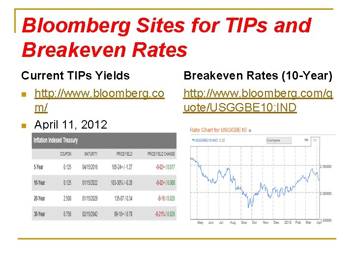 Bloomberg Sites for TIPs and Breakeven Rates Current TIPs Yields n n http: //www.