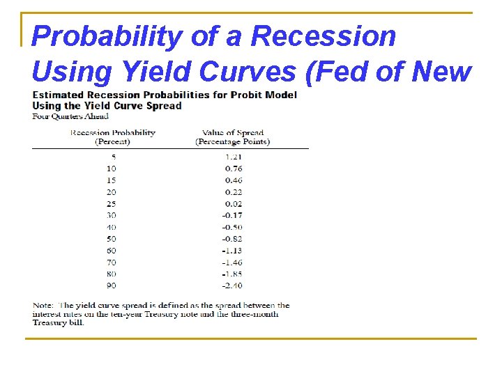 Probability of a Recession Using Yield Curves (Fed of New York) 