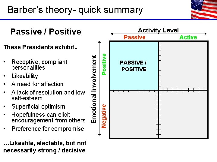 Barber’s theory- quick summary Activity Level Passive / Positive Passive …Likeable, electable, but not