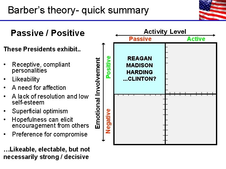 Barber’s theory- quick summary Activity Level Passive / Positive Passive …Likeable, electable, but not