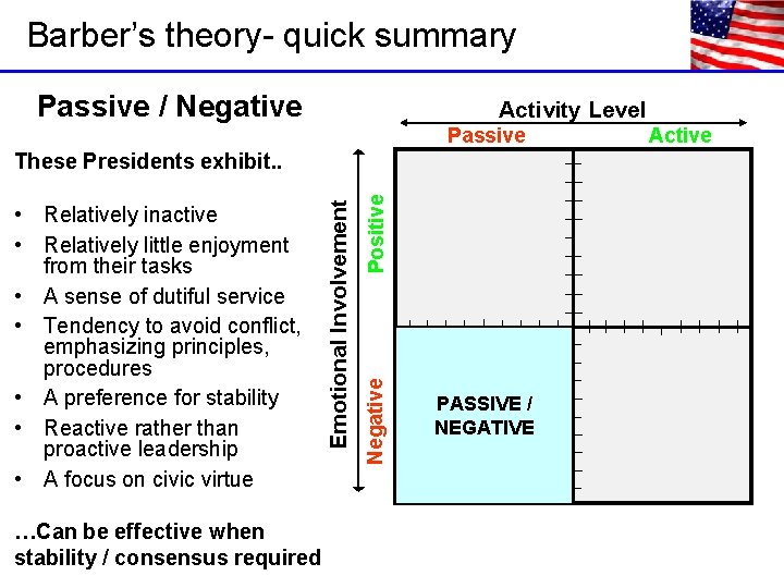Barber’s theory- quick summary Passive / Negative Activity Level Passive …Can be effective when