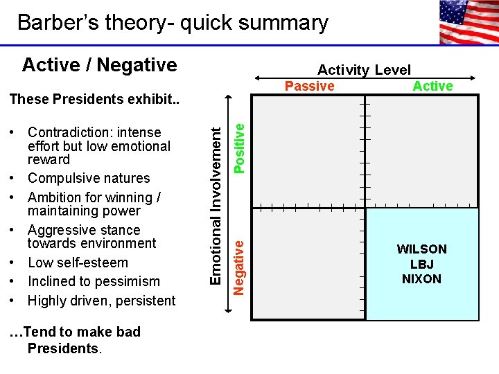 Barber’s theory- quick summary Active / Negative Activity Level Passive …Tend to make bad