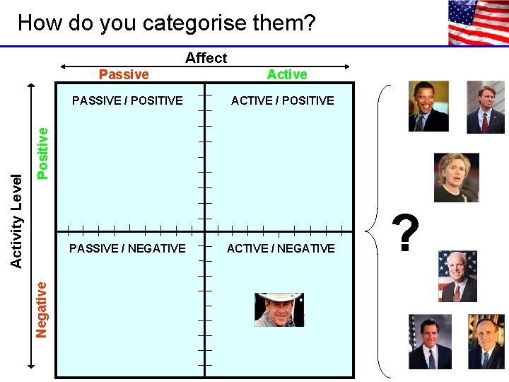 How do you categorise them? Affect Active PASSIVE / POSITIVE ACTIVE / POSITIVE PASSIVE