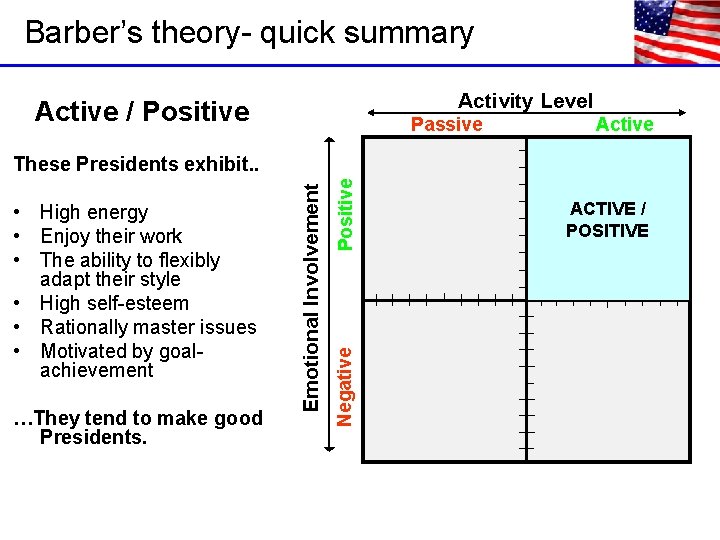 Barber’s theory- quick summary Activity Level Active / Positive Passive Active …They tend to