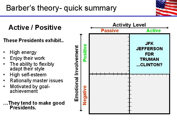 Barber’s theory- quick summary Activity Level Active / Positive Passive …They tend to make