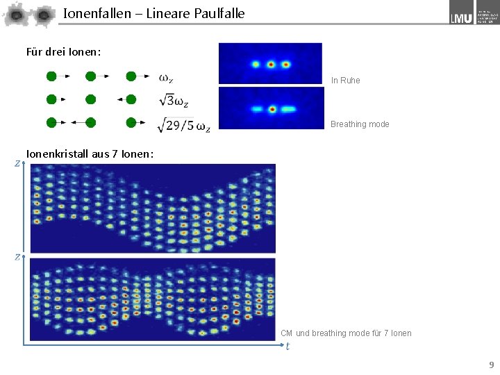 Ionenfallen – Lineare Paulfalle Für drei Ionen: In Ruhe Breathing mode Ionenkristall aus 7