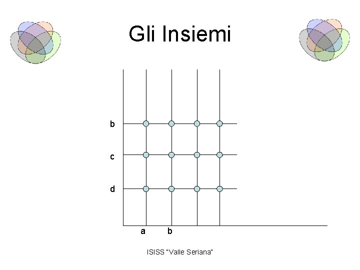 Gli Insiemi b c d a b ISISS “Valle Seriana” Gli Insiemi b c d a b ISISS “Valle Seriana”