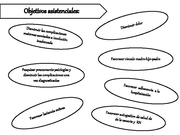 Objetivos asistenciales: Disminuir las complic aciones maternas a sociadas a inv inadecuad olución a