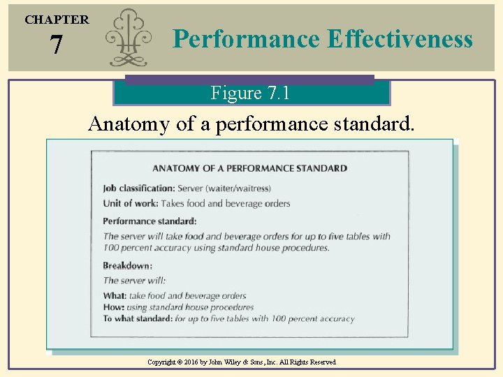 CHAPTER 7 Performance Effectiveness Figure 7. 1 Anatomy of a performance standard. Copyright ©