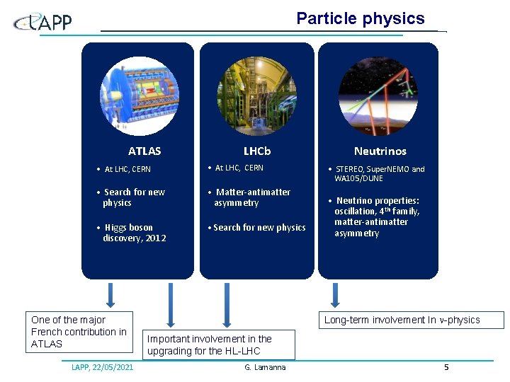 Particle physics ATLAS LHCb • At LHC, CERN • Search for new • Matter-antimatter Particle physics ATLAS LHCb • At LHC, CERN • Search for new • Matter-antimatter