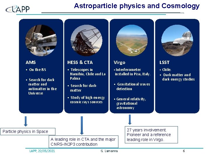Astroparticle physics and Cosmology AMS HESS & CTA Virgo LSST • On the ISS Astroparticle physics and Cosmology AMS HESS & CTA Virgo LSST • On the ISS