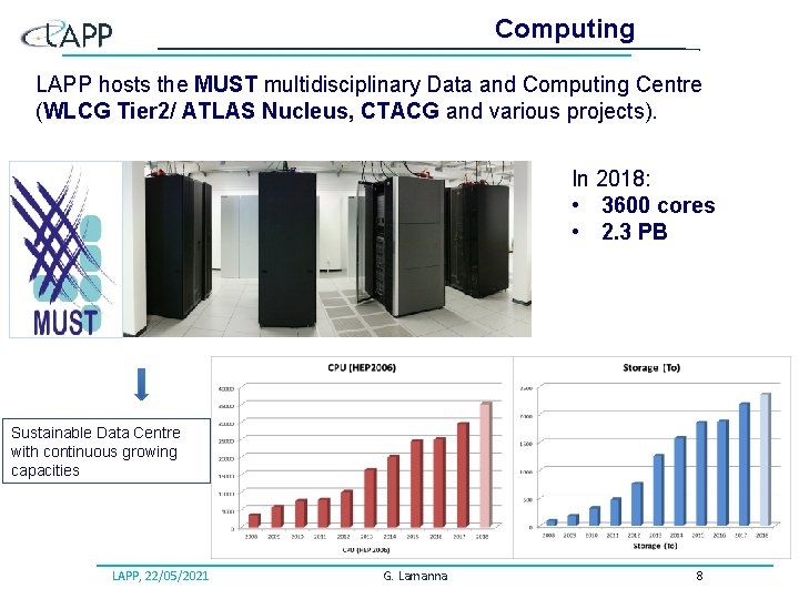 Computing LAPP hosts the MUST multidisciplinary Data and Computing Centre (WLCG Tier 2/ ATLAS Computing LAPP hosts the MUST multidisciplinary Data and Computing Centre (WLCG Tier 2/ ATLAS