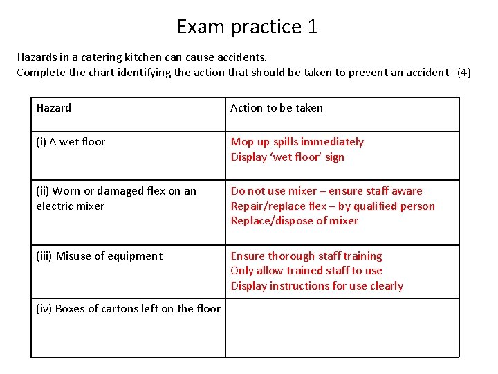 Exam practice 1 Hazards in a catering kitchen cause accidents. Complete the chart identifying