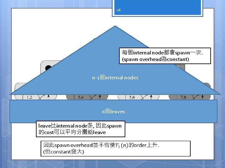 16 每個internal node都會spawn一次. (spawn overhead為constant) n-1個internal nodes n個leaves leave比internal node多, 因此spawn 的cost可以平均分攤給leave 