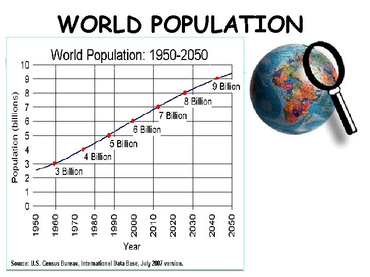 WORLD POPULATION 