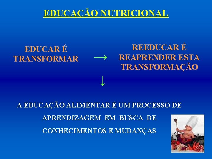 EDUCAÇÃO NUTRICIONAL EDUCAR É TRANSFORMAR → REEDUCAR É REAPRENDER ESTA TRANSFORMAÇÃO ↓ A EDUCAÇÃO