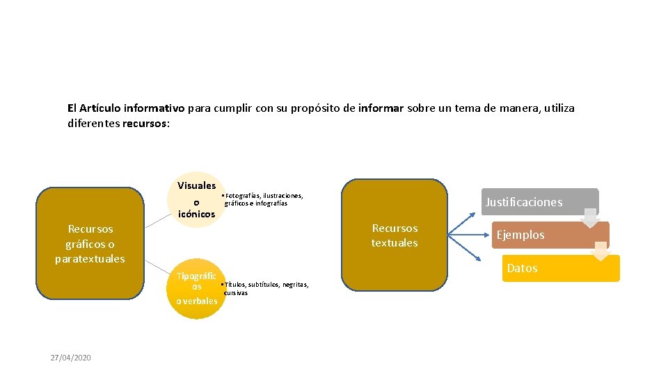 El Artículo informativo para cumplir con su propósito de informar sobre un tema de