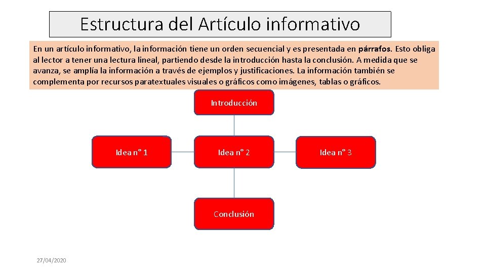 Estructura del Artículo informativo En un artículo informativo, la información tiene un orden secuencial