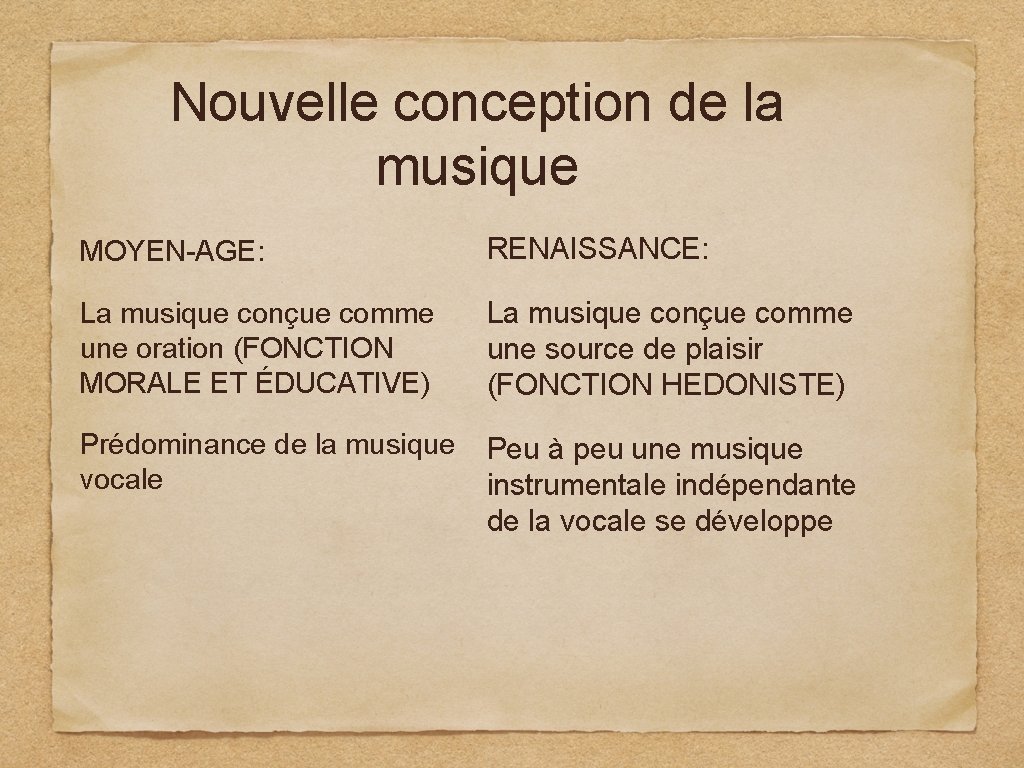 Nouvelle conception de la musique MOYEN-AGE: RENAISSANCE: La musique conçue comme une oration (FONCTION