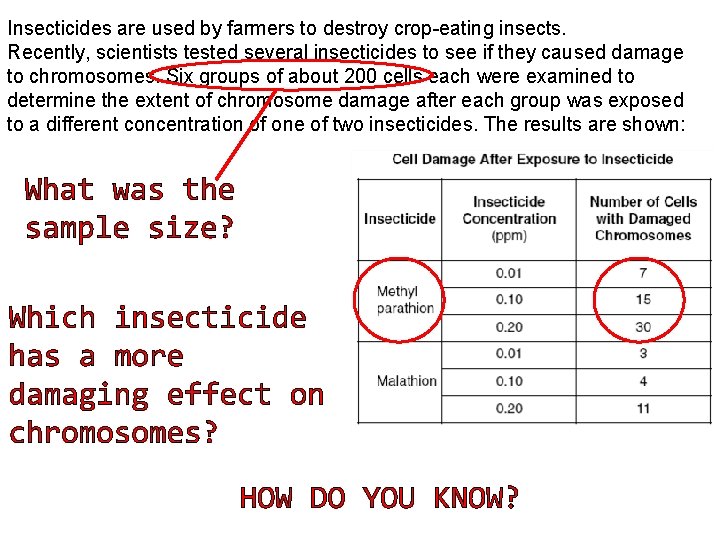 Insecticides are used by farmers to destroy crop-eating insects. Recently, scientists tested several insecticides