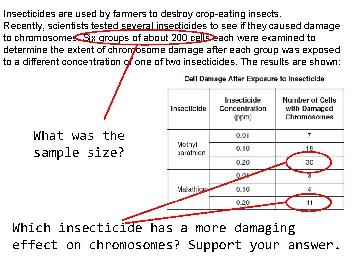 Insecticides are used by farmers to destroy crop-eating insects. Recently, scientists tested several insecticides