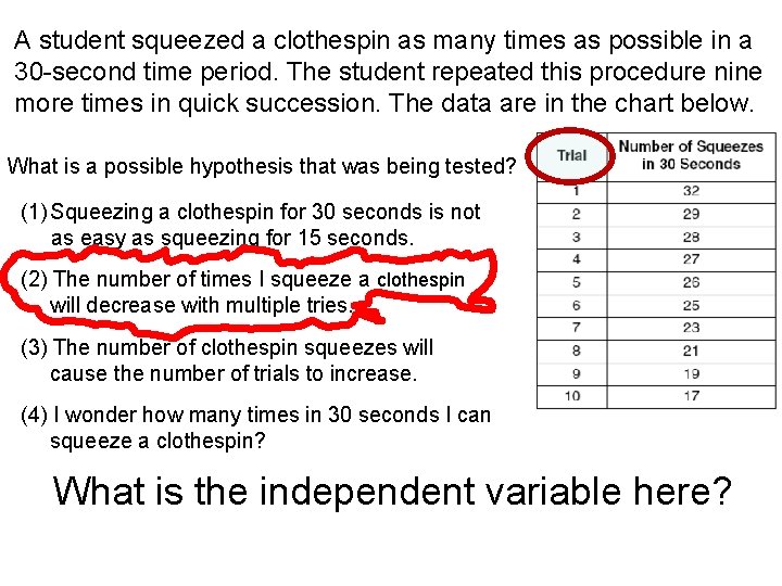 A student squeezed a clothespin as many times as possible in a 30 -second